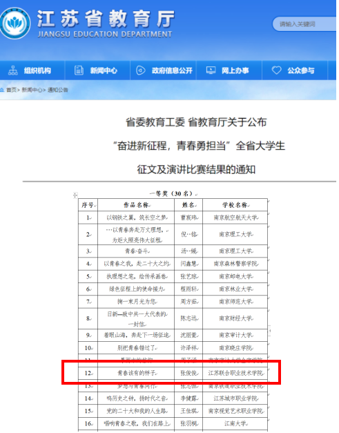 我?；A(chǔ)教學(xué)部郭曉琳老師指導(dǎo)學(xué)生獲全省大學(xué)生征文比賽一等獎