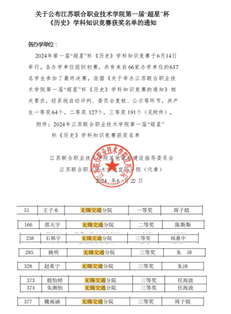 喜報！馬克思主義學(xué)院歷史教師指導(dǎo)學(xué)生在江蘇聯(lián)院 第一屆“超星”杯《歷史》學(xué)科知識競賽中榮獲一等獎