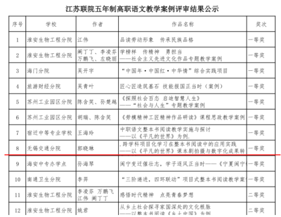 喜報(bào)： 我校郭曉琳、徐福義老師榮獲市級(jí)一、二等獎(jiǎng)！