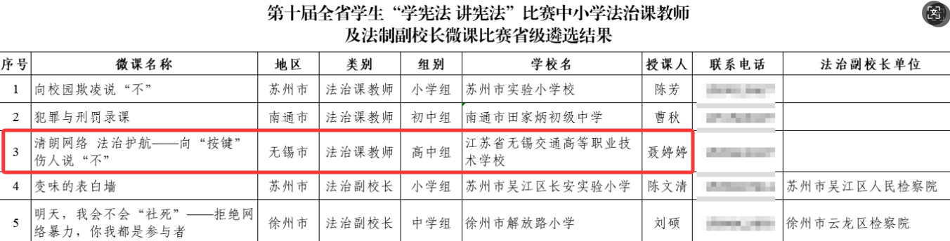 學(xué)校教師聶婷婷成功入圍全國(guó)法治課教師微課比賽