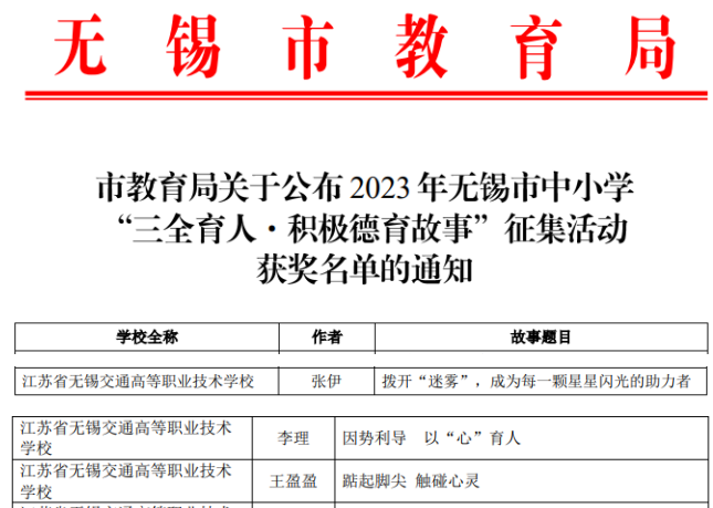 喜報！——汽車工程學院班主任在2023年無錫市“三全育人?積極德育故事” 征集活動中榮獲佳績