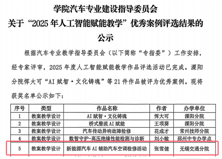 我院教師在AI賦能汽車專業(yè)教學評選活動中斬獲佳績