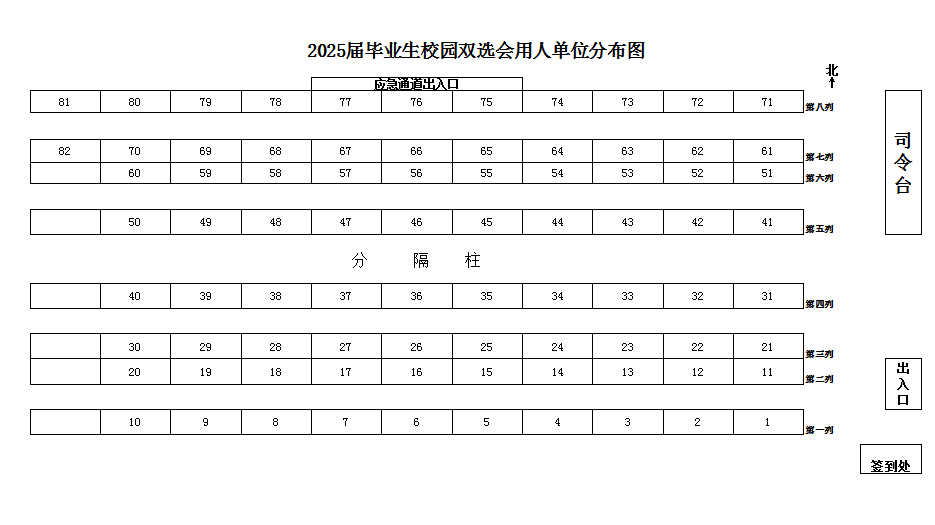 學(xué)校2025屆畢業(yè)生校園雙選會參會單位招聘信息公布